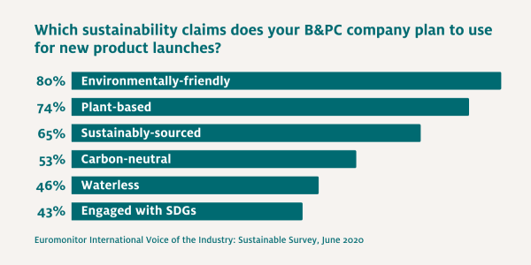 Sustainability claims Image